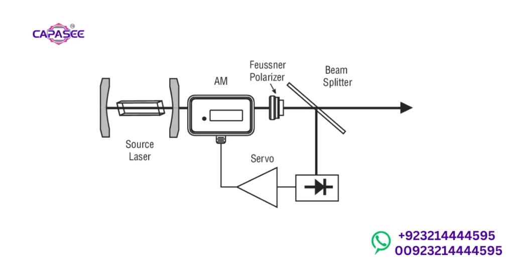 Stabilizer Applications