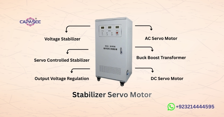 Stabilizer Servo Motor